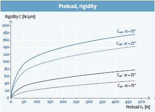 預(yù)負(fù)荷，剛性